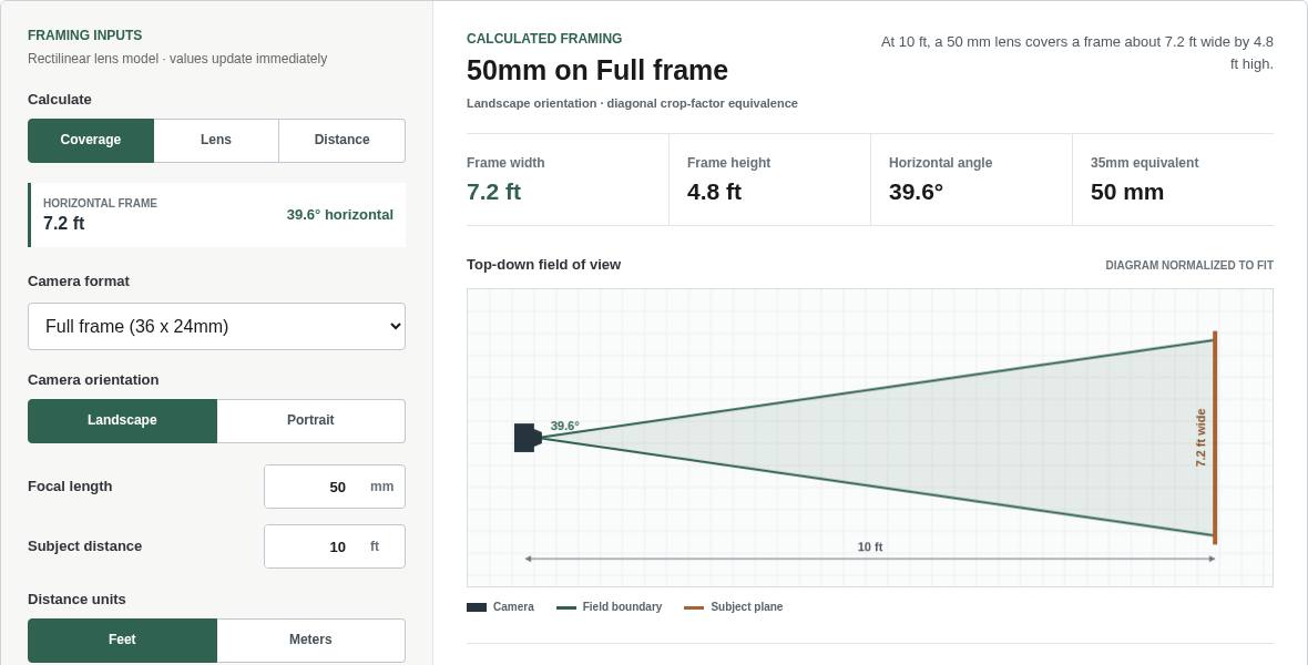 Field of view calculator showing camera angle and frame coverage