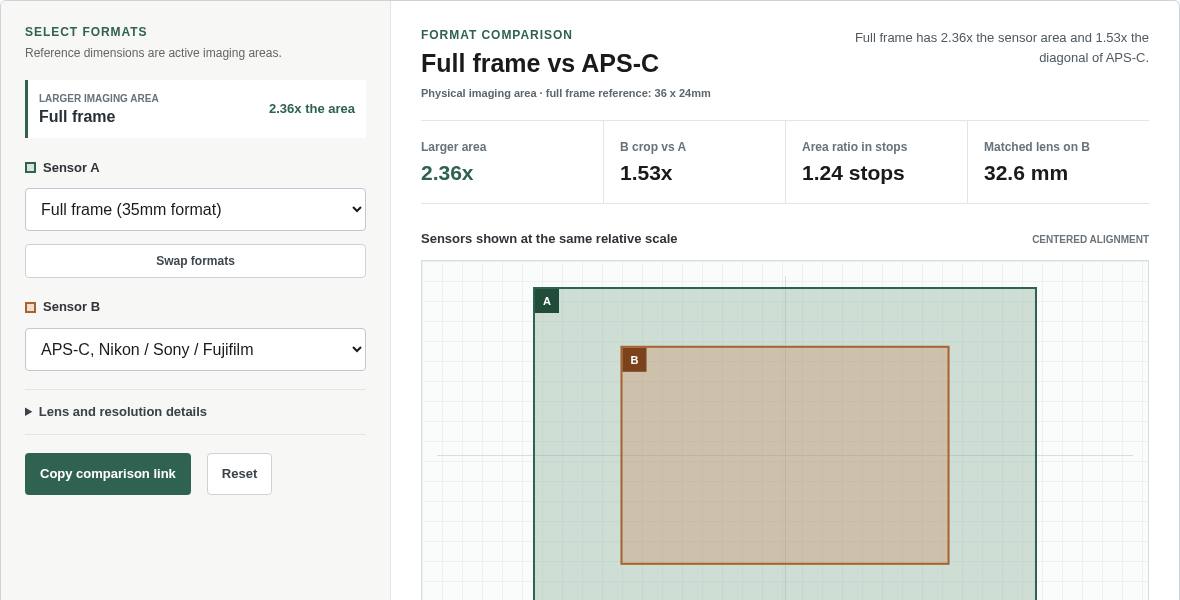 Camera sensor size comparison showing full frame and APS-C to scale