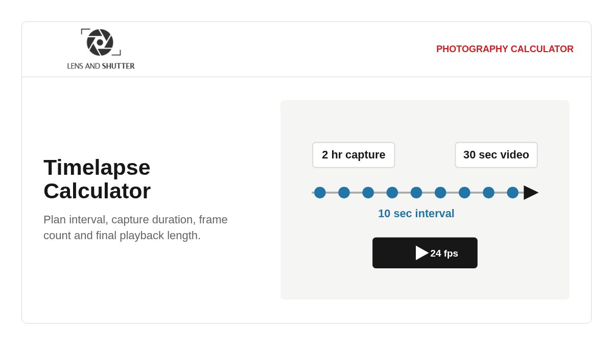 Timelapse sequence showing capture duration, shooting interval and final video length